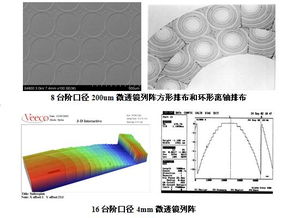 微透镜订制品 精准调控光线的微光学解决方案