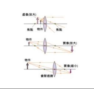 棱镜式组合透镜 结构、原理与应用解析